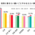 短冊に書きたい願いごとやかなえたい夢は