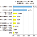 天の川を見たいと思う理由