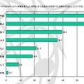 セキュリティ対策導入の目的