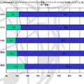 「不正利用」によるトラブルの経験（法人規模別）