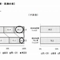 普段の健康状態に関する回答結果