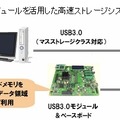 マスストレージクラス活用例　（サンプル設計データ使用）