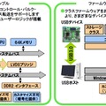 サンプル設計データ