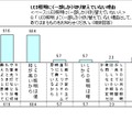 LED照明に（一部しか）切り替えていない理由