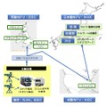 コンテンツの制作・伝送の流れ