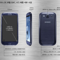 SAMUSUNGのホームページで発表された、韓国国内版のGALAXY SIII