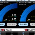 中野坂上駅は7月5日、日本橋駅は7月4日測定