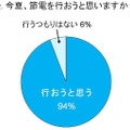 今夏、節電を行おうと思いますか？