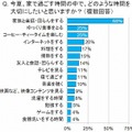 今夏、家で過ごす時間のなかで、どのような時間を大切にしたいと思いますか？