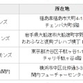 開設スタジオの詳細