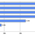 どの点を注意し加入を検討しますか？ （N=33、加入済み）