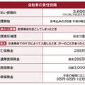 自転車の責任保険の内容