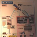 小型衛星通信地球局の構成図。Ku帯の通信衛星を利用し、下り1.5Mbps/上り384kbpsの通信が可能