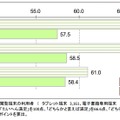 電子書籍閲覧端末の満足度