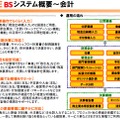 SMILE BS、会計パッケージの概要。独自分析項目の設定、仕訳伝票の簡単入力、月次決算・四半期決算への対応などの特徴がある