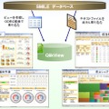 次世代BIツール「QlikView」で、SMILE BSのテーブルを横断的にView表示。ダッシュボードで会計・販売・給与などの細かい分析をカバー