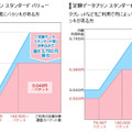 ドコモのFOMA定額データプラン（2段階定額料金プラン）