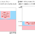 ドコモのFOMA定額データプラン（完全定額料金プラン）