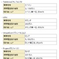 戦略的提携を締結するオペレータの概要（ドコモ以外）