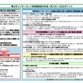 青少年インターネット環境整備基本計画（第2次）の主なポイント