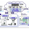 システム概要図