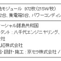 システム概要と主な関係団体