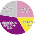 新しい“出会い”を求めているかどうか