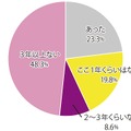 ここ1年以内に、恋に発展するような新しい出会いがありましたか？