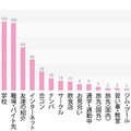 今まで付き合ったことのある相手との出会いはどこですか？