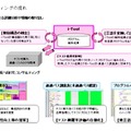 コンサルティングの流れ