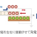 マイクロ振動発電器の発電メカニズム