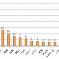 場合別・スポーツ種目別発生傾向（昭和50年～平成22年）