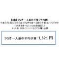 うなぎが高い!! ……土用の丑の日に関する調査