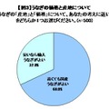 うなぎが高い!! ……土用の丑の日に関する調査