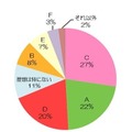 男性の理想のバストサイズ