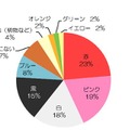 男性の一番好きな下着の色