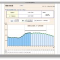 関西電力でんき予報