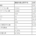 調査結果抜粋