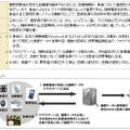 携帯電話を活用した2型糖尿病患者の自己管理支援システム