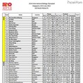 第23回国際生物学オリンピック順位表