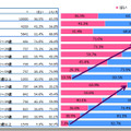 まとめサイトの利用経験の有無（n=10000）