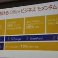 日本におけるOfficeビジネス