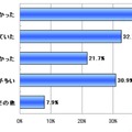 期待外れだった理由