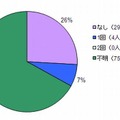 都内における風しん患者報告数　予防接種歴別内訳/累計（2012年1月2日～7月8日）