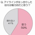 アイラインがはっきりした目元は魅力的？