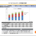 モバイルコマース市場の内訳