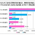 あなたがご自宅に他人を招く時気を使いますか？（男女別）