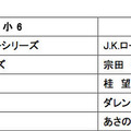 6年生の人気書籍ランキング