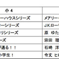 4年生の人気書籍ランキング