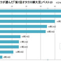 フランス人の選んだベスト10。日本人のセレクトと一味違う